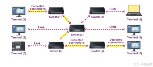 計算機網絡系統工程服務 深入解析電路、分組與報文交換技術