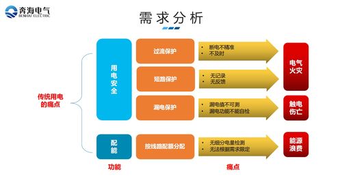 廠礦企業學校綜合用電服務管理系統計算機網絡系統工程服務方案