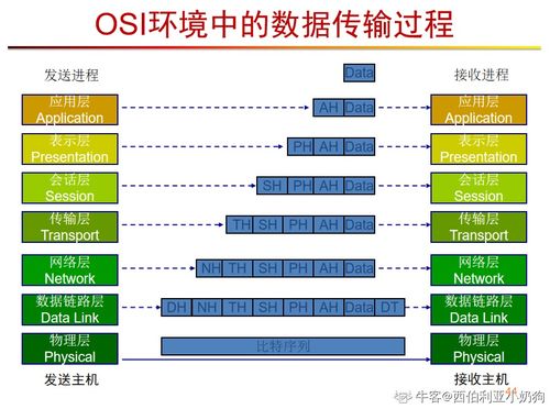 計算機網絡系統工程服務 構建高效、安全、可靠的數字基石