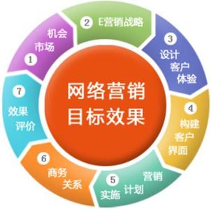 優(yōu)化客 以專業(yè)網(wǎng)絡(luò)推廣服務(wù)，賦能企業(yè)數(shù)字化未來(lái)